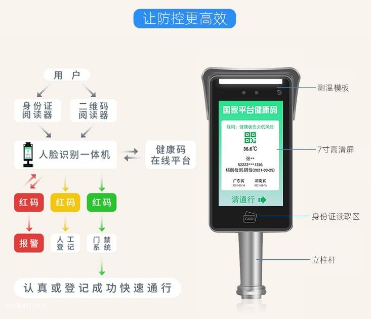 “電子哨兵”助力防疫！火眼金睛秒識(shí)別